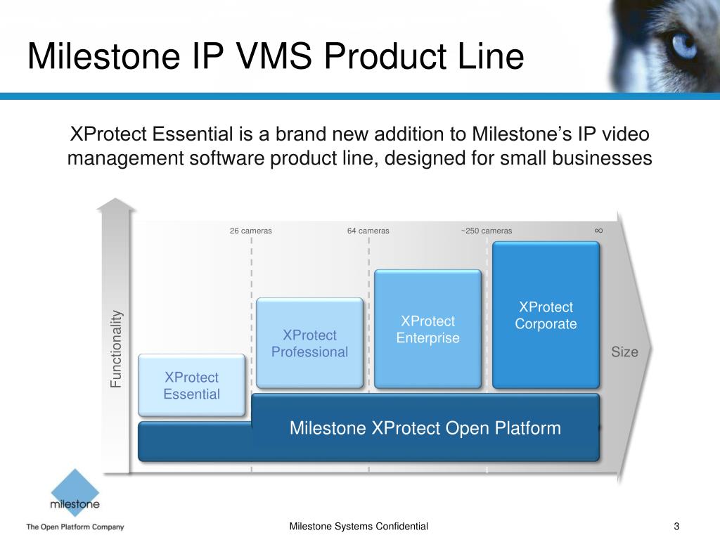 milestone xprotect essential system requirements