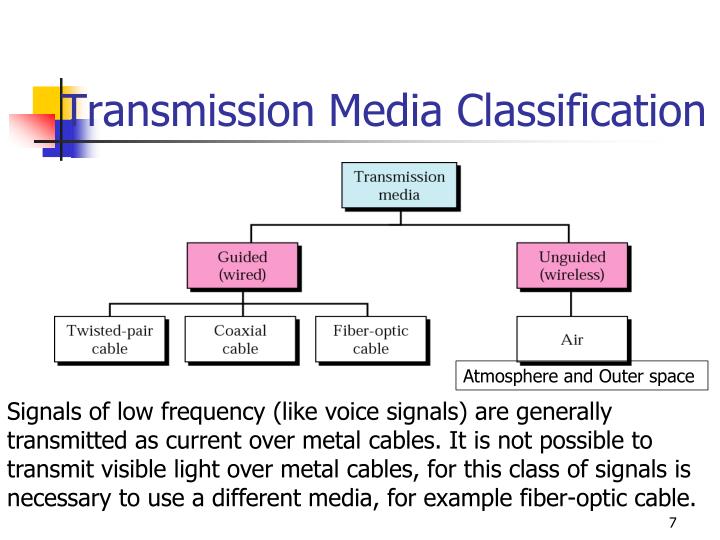 what is media classification