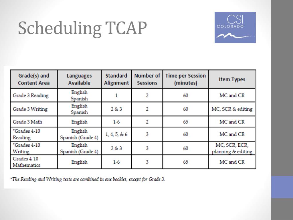 PPT 2014 TCAP Training PowerPoint Presentation ID1639057