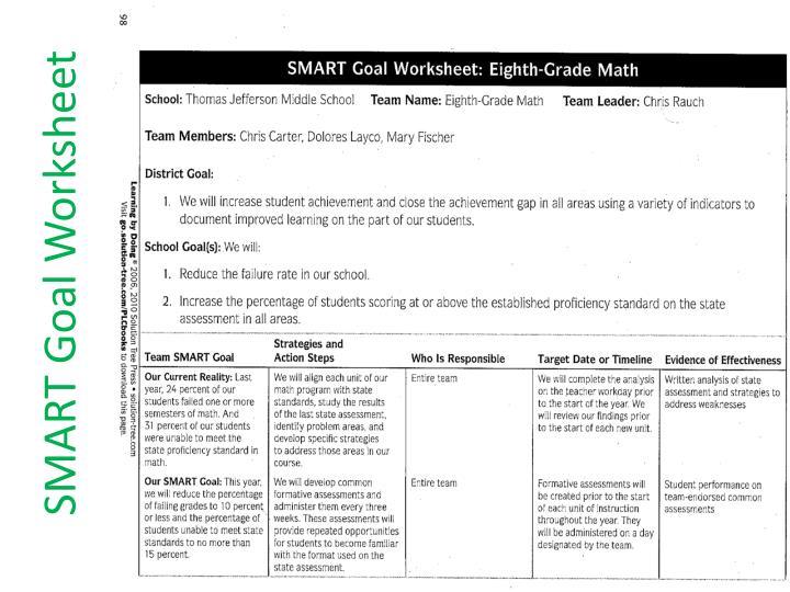 PPT Smart Goals PLC Presentation 3 PowerPoint Presentation ID1639893
