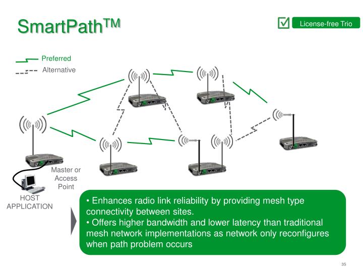 PPT - Telemetry and Remote SCADA Solutions PowerPoint Presentation - ID ...