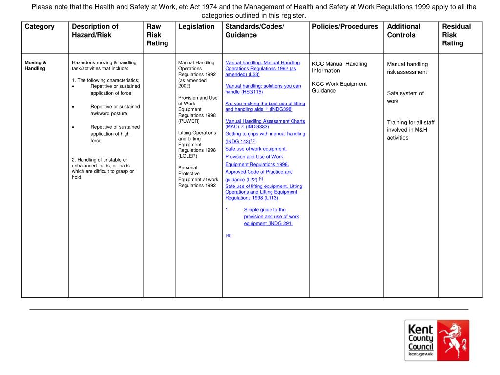 PPT - Health and Safety Risk Profiling Doing Things Differently