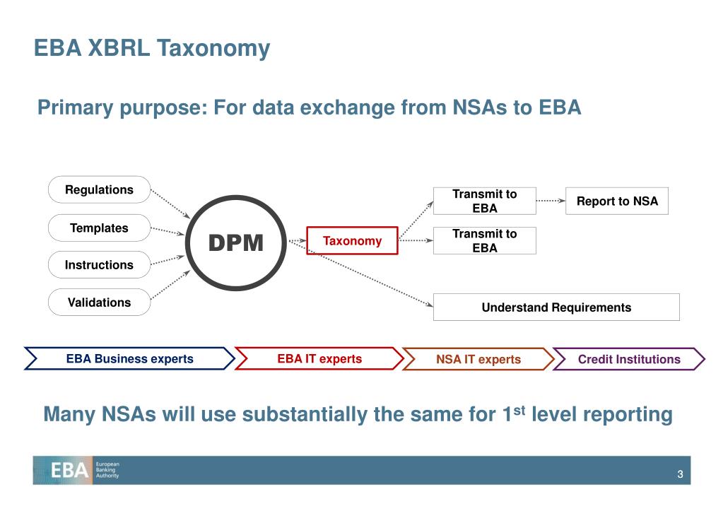 SAS Regulatory Content for EBA Taxonomies