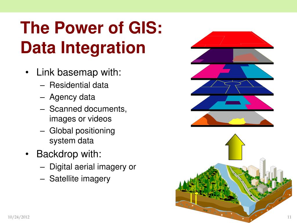 PPT - Geographic Information Systems/Science (GIS) PowerPoint ...