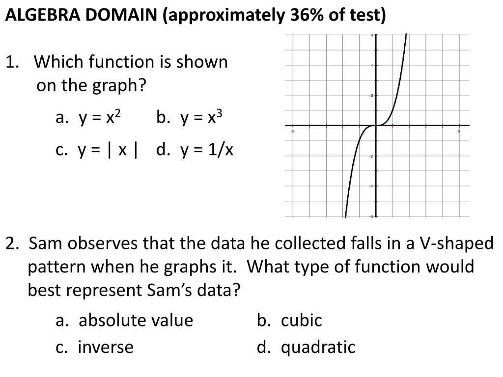 Ppt Algebra Domain Approximately 36 Of Test Which Function Is Shown On The Graph A Y X 2 B Y X 3 C Powerpoint Presentation Id
