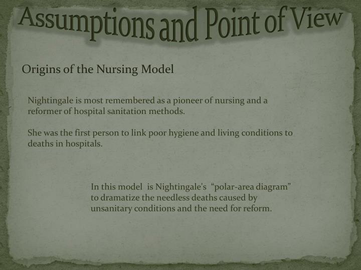 nursing hygiene and environmental theory nightingale The application of environmental nursing theory to florence nightingale's views about nursing 1585 words | 6 pages florence nightingale introduction nightingale is illustrious for her ground-breaking work in nursing. nursing hygiene and environmental theory nightingale The application of environmental nursing theory to florence nightingale's views about nursing 1585 words | 6 pages florence nightingale introduction nightingale is illustrious for her ground-breaking work in nursing.