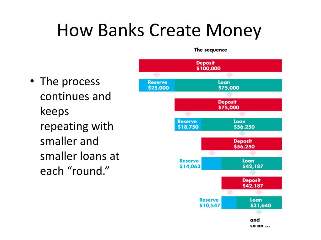 Do Banks Create Money From Nothing at Florence Williams blog