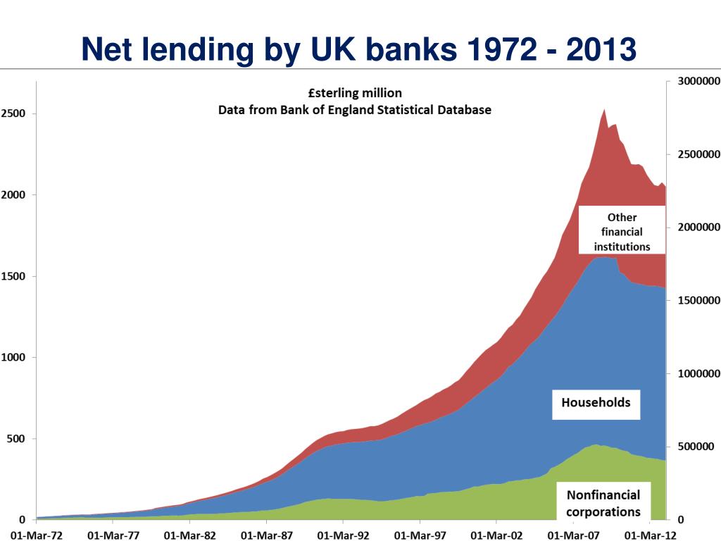 Net Financing PPT - Transforming Finance RESPONDER Finance Workshop Tim Jackson 14 th ...