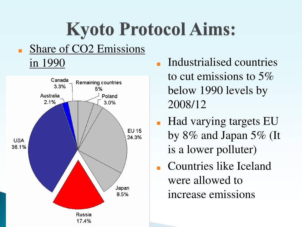 Протокол оон. Киотский протокол. Kyoto Protocol 1997. Страны подписавшие киотский протокол. Киотский протокол 1997.
