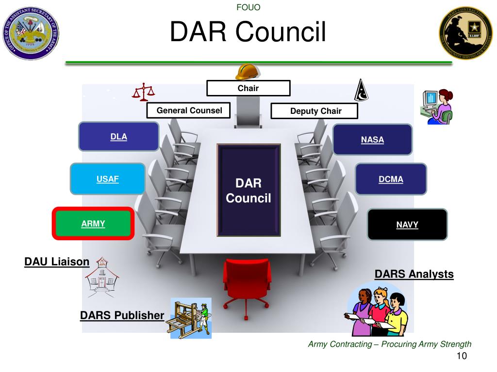 PPT - DAR Council Overview for the SAME DC POST and ACEC/MW Joint ...