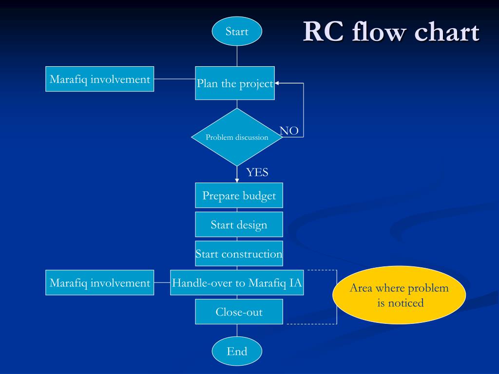 PPT - TQM Study in Royal Commission of Jubail PowerPoint Presentation ...
