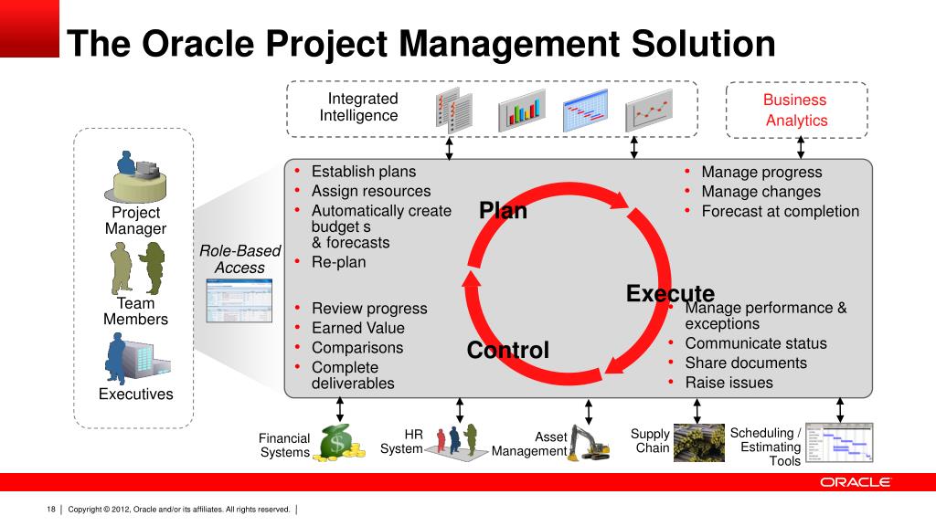 oracle project management methodology