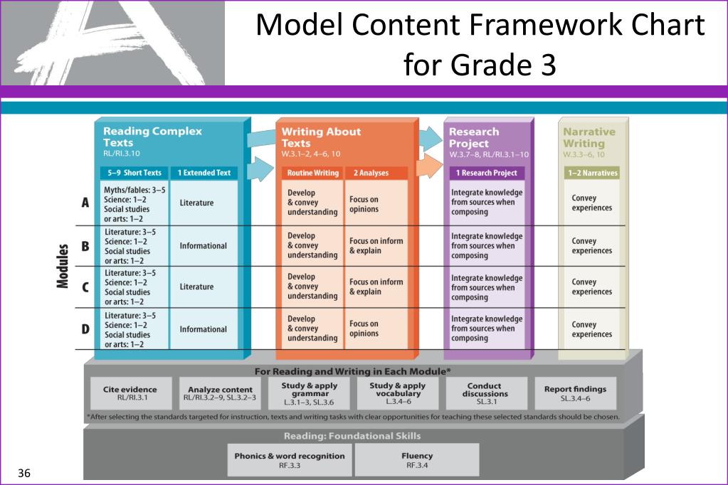 PPT - The Partnership for Assessment of Readiness for College and ...