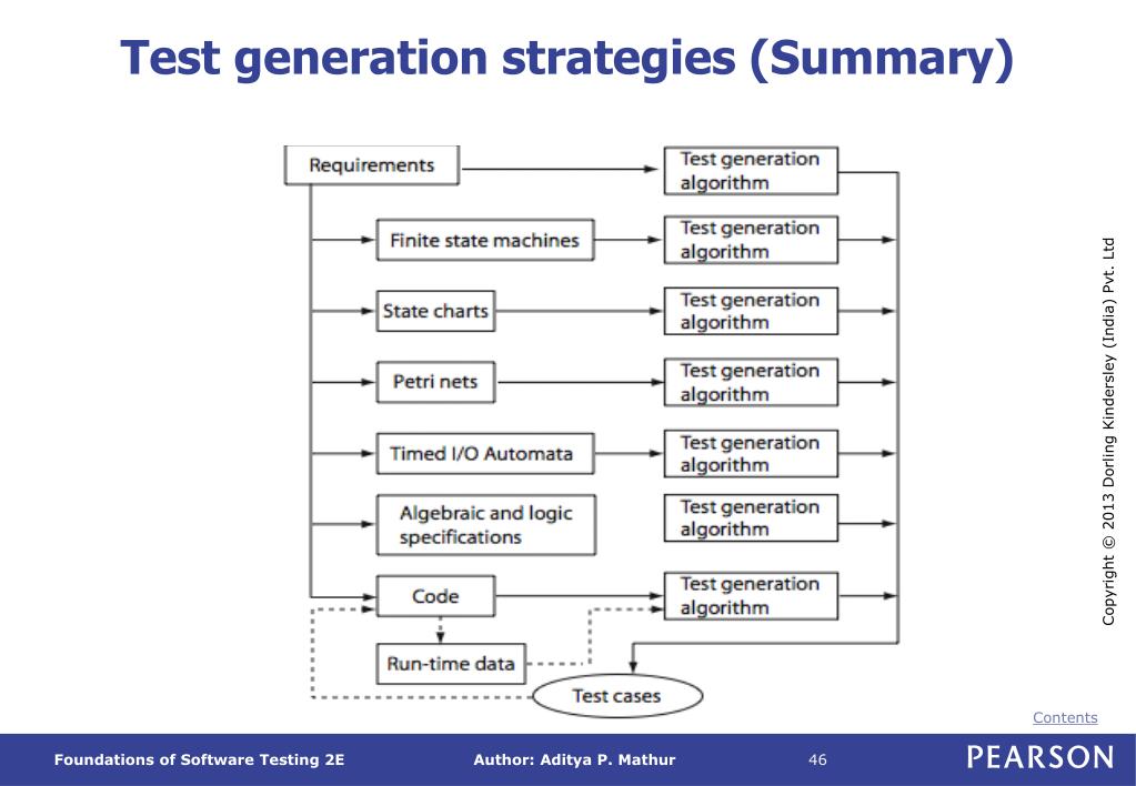 PPT - Foundations of Software Testing 2E ADITYA P. MATHUR
