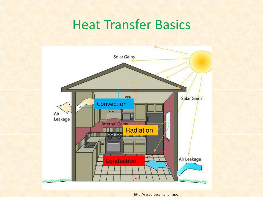 ppt-improving-the-energy-performance-of-homes-and-households