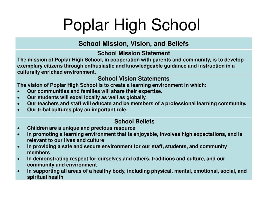PPT Poplar School District PowerPoint Presentation, free download