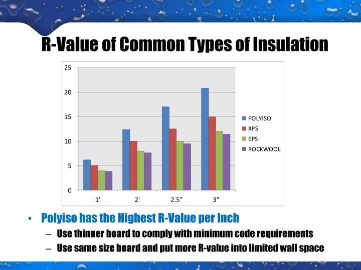 PPT Polyisocyanurate ( polyiso ) insulation for commercial exterior