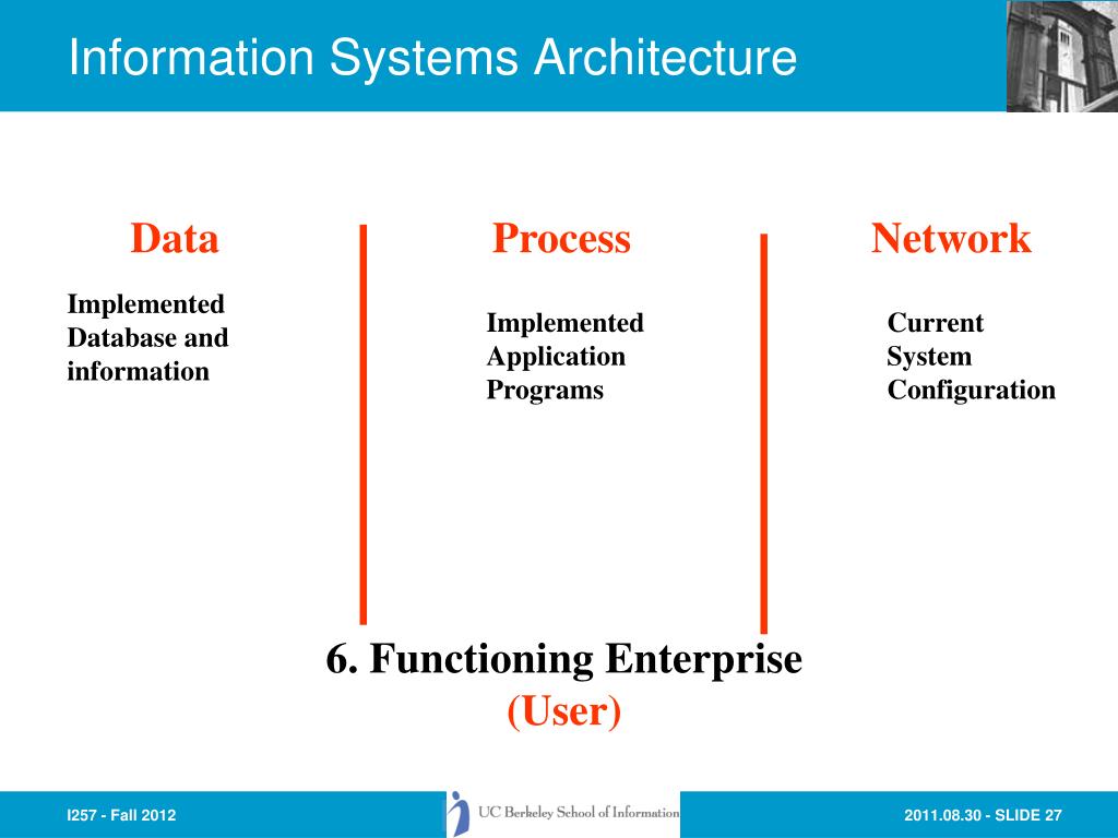 PPT Information Systems Planning and the Database Design Process PowerPoint Presentation ID