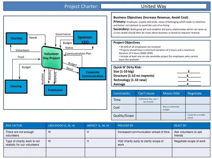 employee scheduling system project charter
