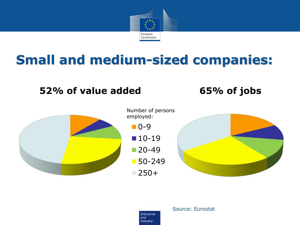 PPT - Enhancing Competitiveness in European Food Manufacturing ...