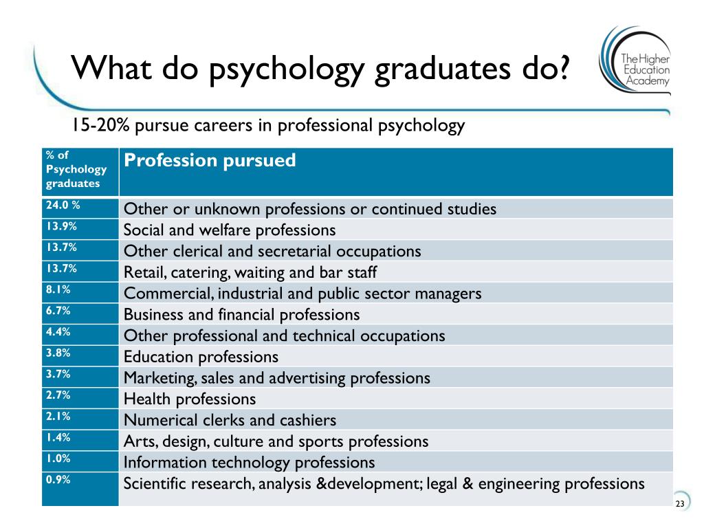 PPT Peter Reddy , Reader in Psychology, Aston University and Julie