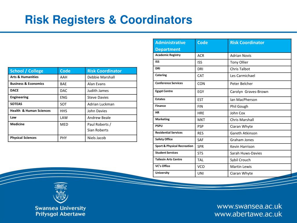 Committee Risk Register PPT - Risk Register January 2011 PowerPoint Presentation, free download ...