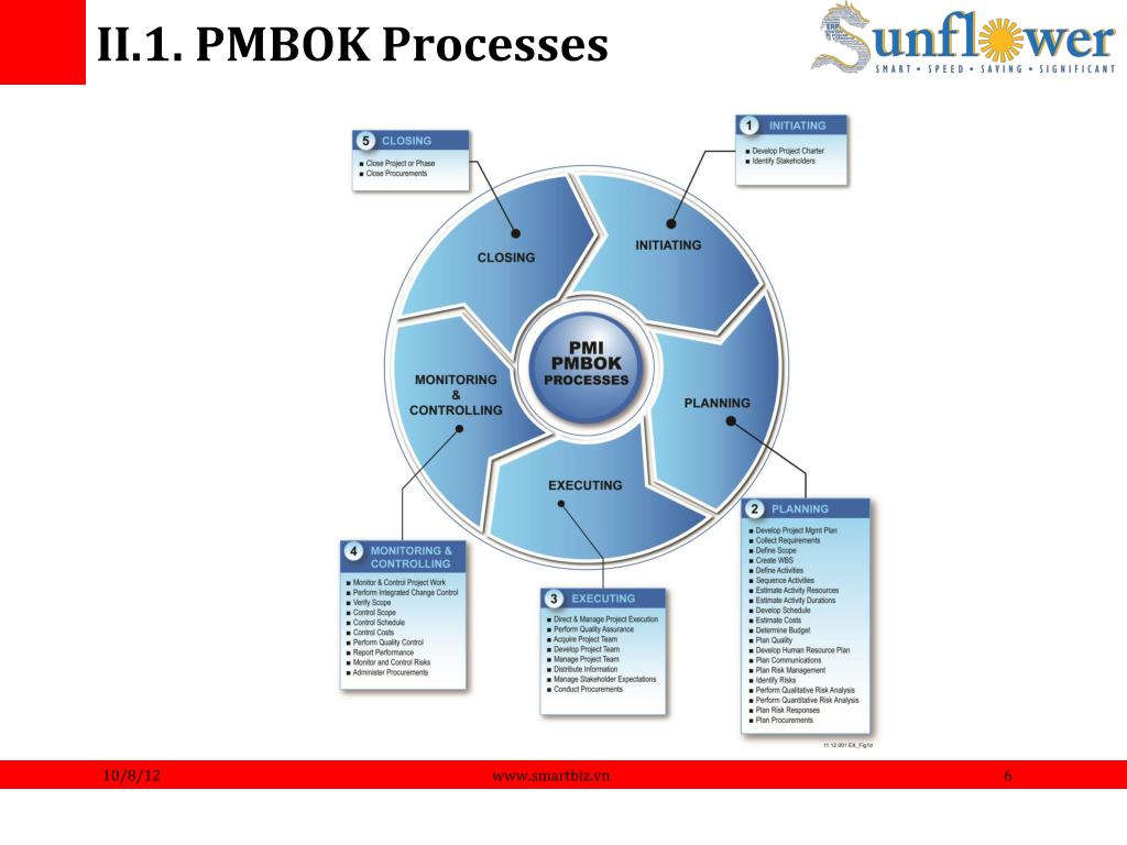Свод знаний pmbok. Типы проектов PMBOK. PMBOK цель проекта. Артефакты проекта по PMBOK. Модели управления проектами PMBOK.