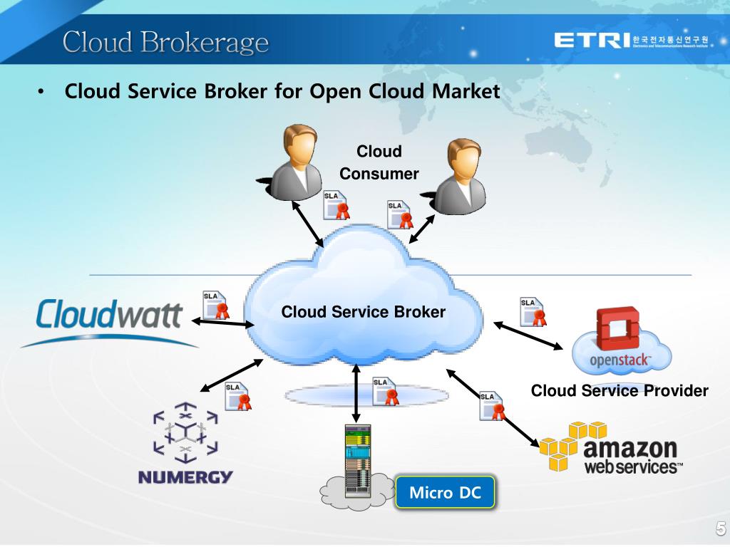 cloud brokerage platform