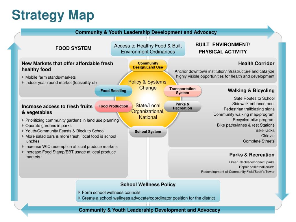 Product state. Strategy Map. Kaplan/Norton Strategy Map. School Strategy Map. Educational Strategy Map.