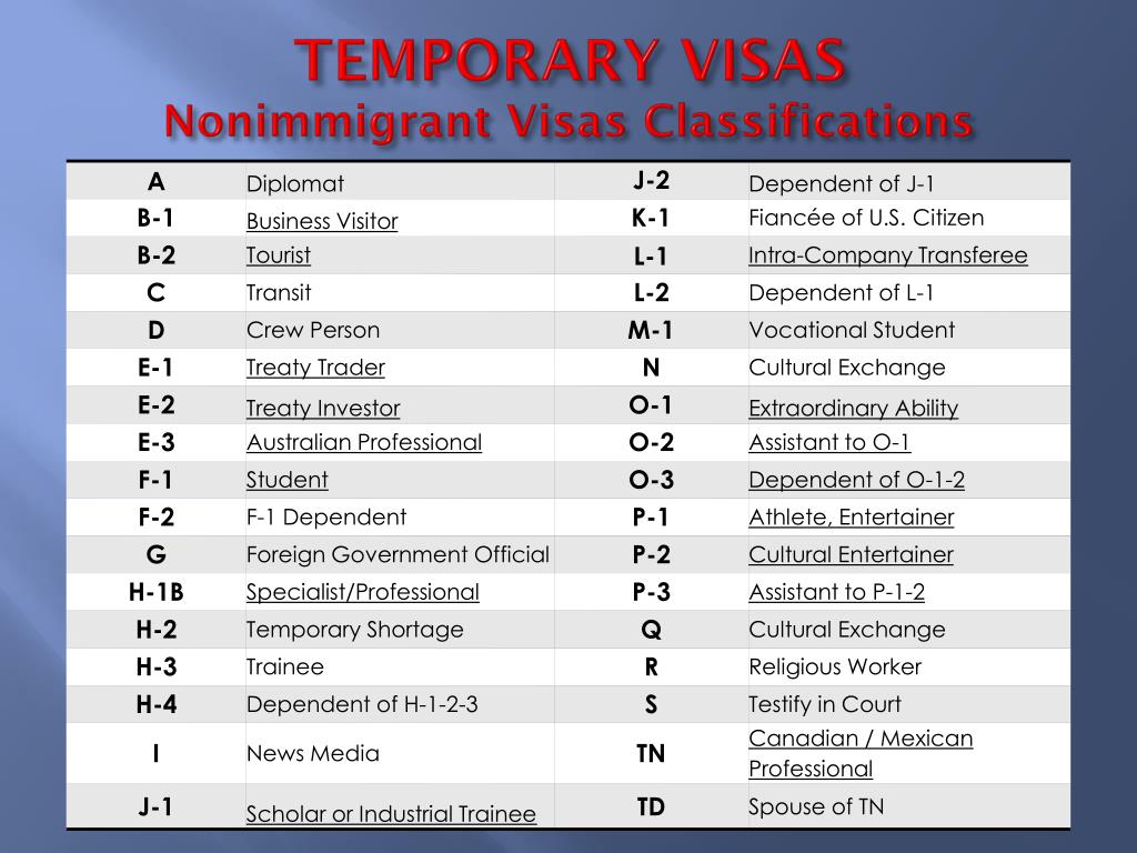 Non Immigrant Visa Classifications Chart