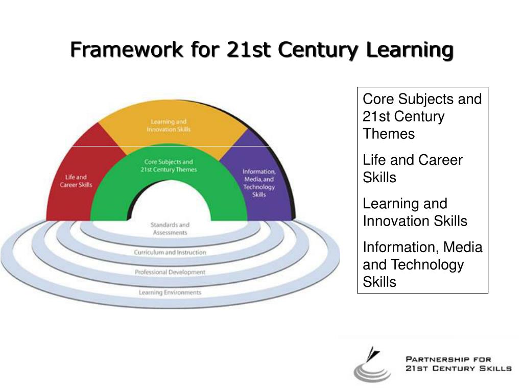 The 21st century has. Skills for the 21st Century. Education in the 21st Century. 21 St Century Learning. Core subjects картинки.