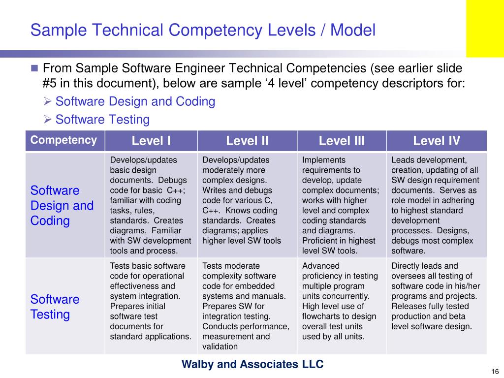 assignment 2 technical competence