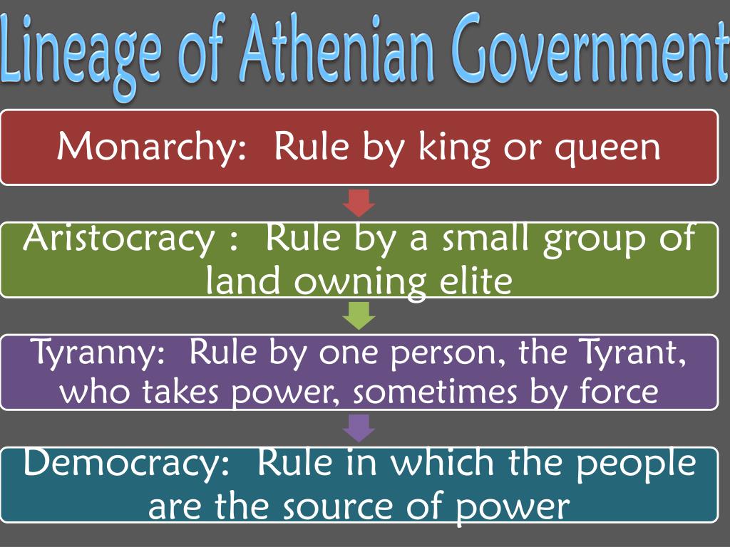 4 Forms Of Government In Ancient Greece