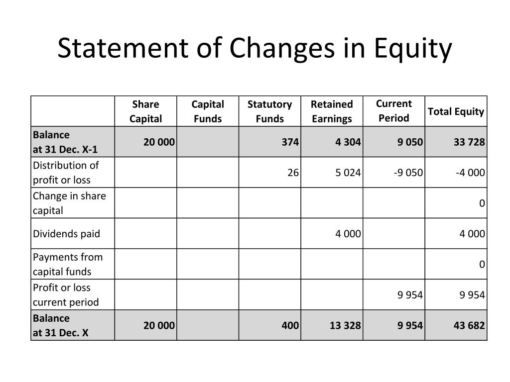 Ppt accounting systems 1 powerpoint presentation free download id 