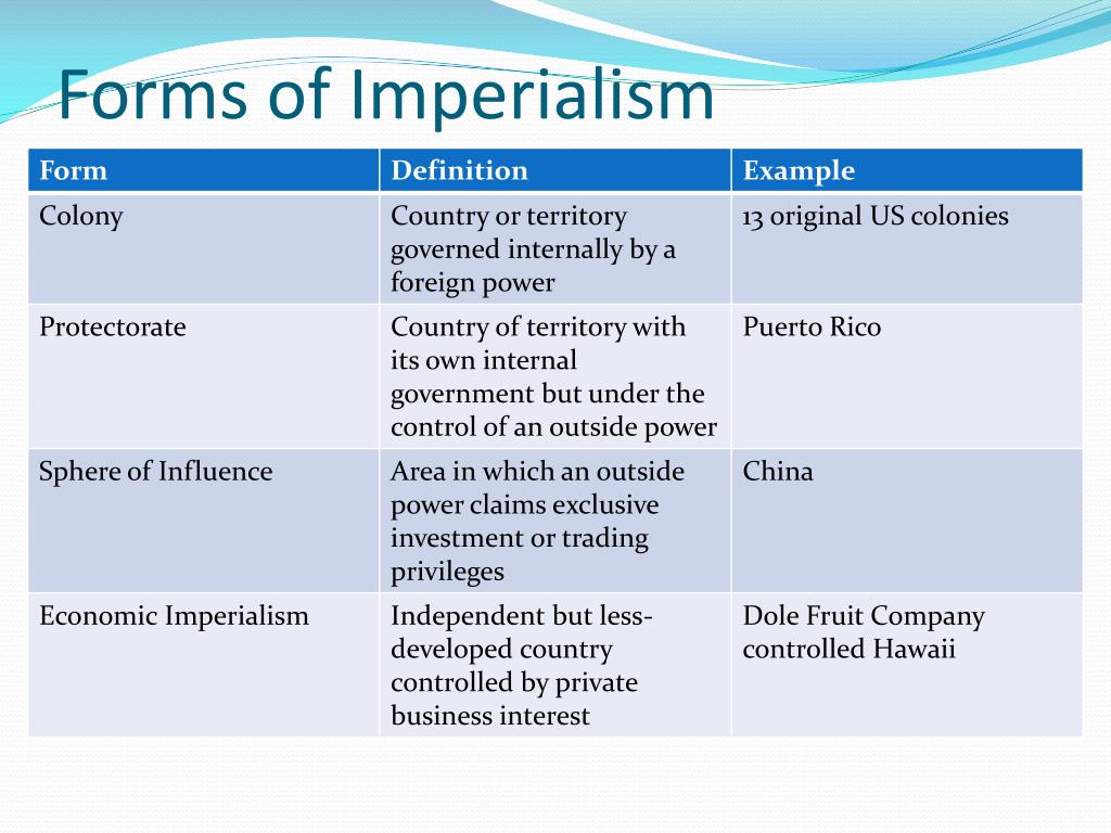 westerners who called for war against britain in 1812 what is that called westerners who called for war against britain in 1812 what is that called