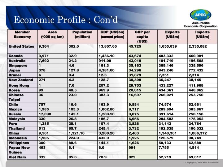 economic profile economic profile