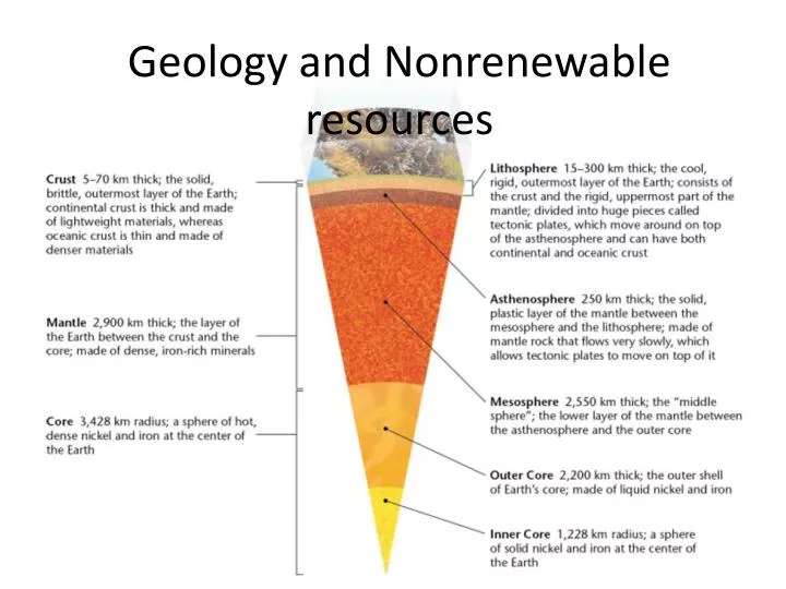 😊 The solid plastic layer of the mantle is called the. What is the