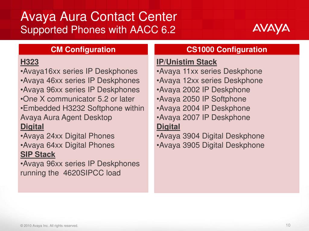 Avaya ipo contact center formations in the forex market