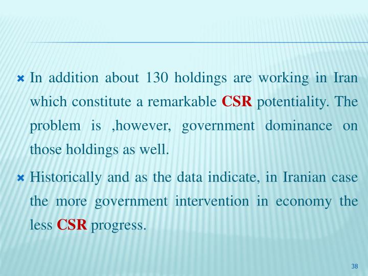corporate social responsibility in iran corporate social responsibility in iran