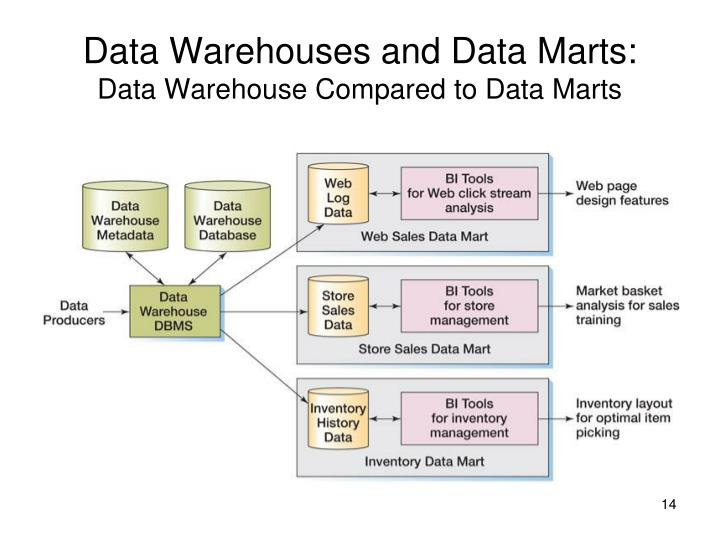 forecasting with indices summer historical inventory data Forecasting with indices forecasting indices good forecasting will meet customer demand and decrease the cost of unsold inventory historical data will. forecasting with indices summer historical inventory data Forecasting with indices forecasting indices good forecasting will meet customer demand and decrease the cost of unsold inventory historical data will.