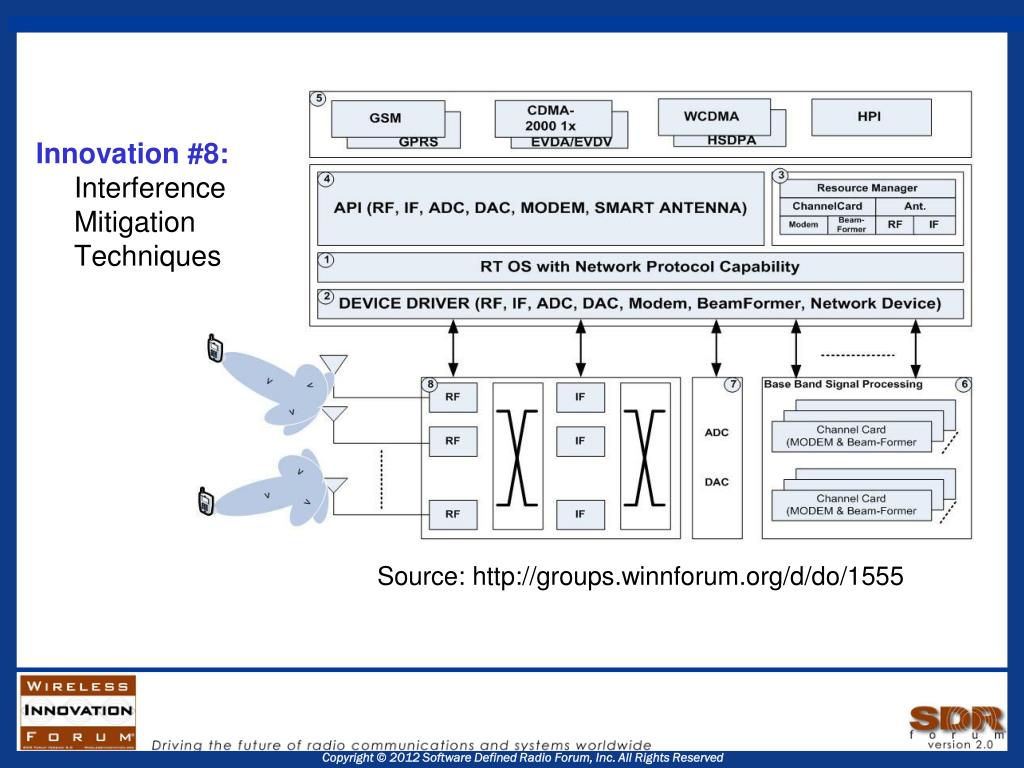 PPT - Wireless Innovation Forum’s Top 10 Most Wanted Wireless ...