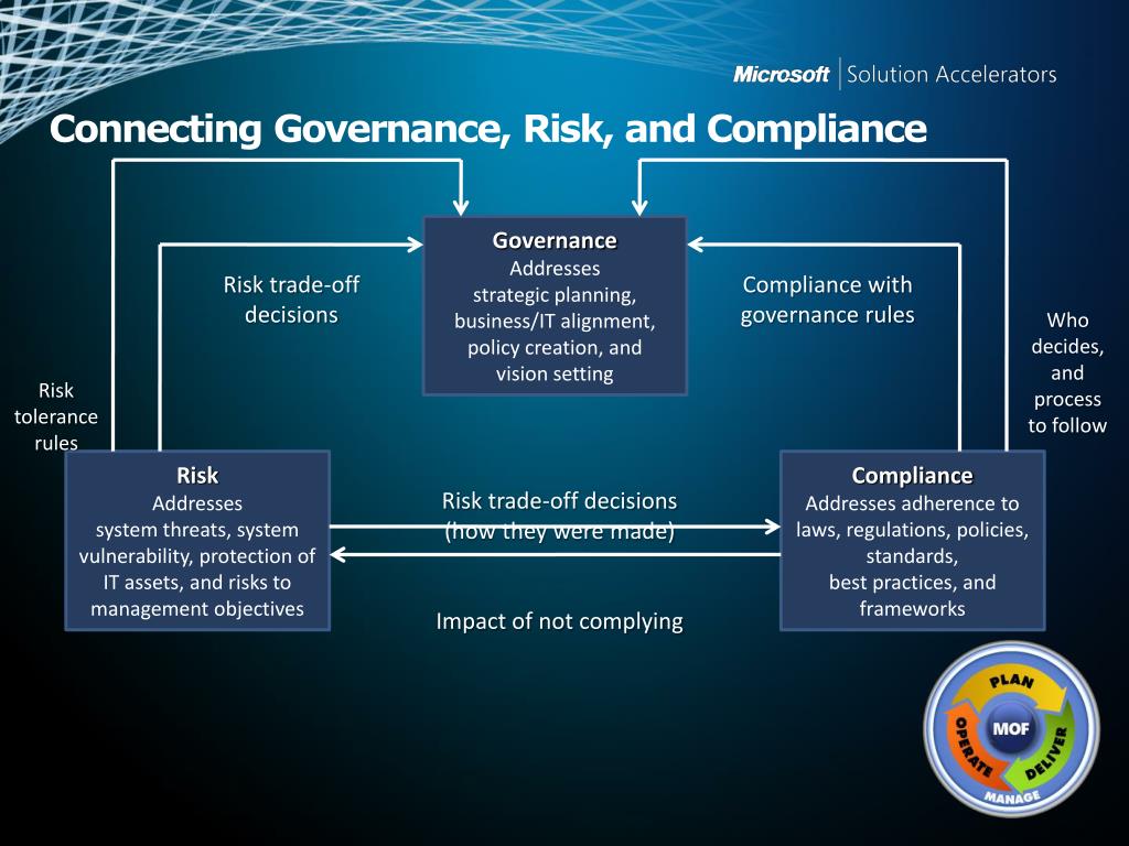 PPT - Microsoft Operations Framework (MOF) 4.0 PowerPoint Presentation