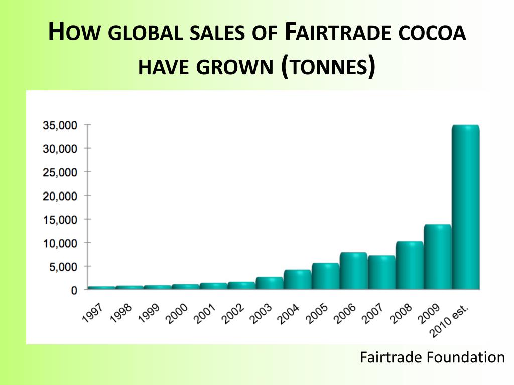 PPT The Realities of Fair Trade on Cocoa Production in