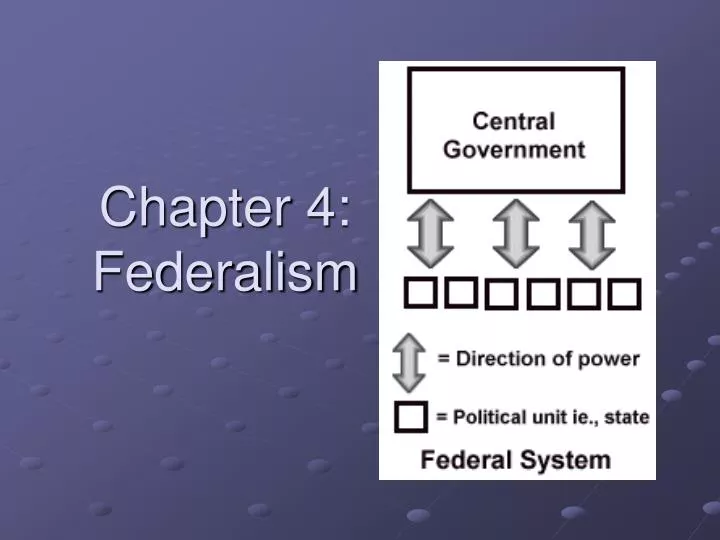 chapter 4 federalism n.