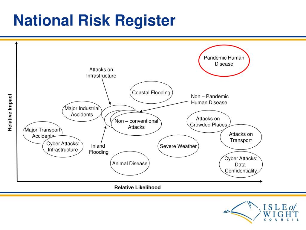 PPT - Emergency Management Strategic Risk Audit Committee – 26 ...