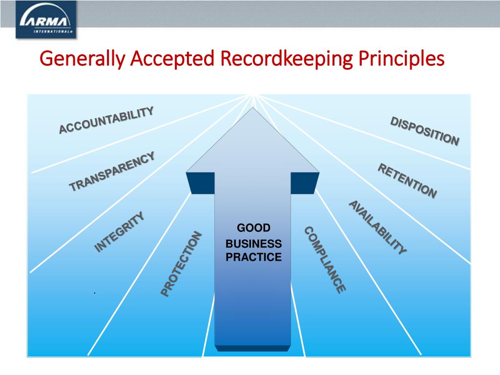 PPT - Effective Information Governance PowerPoint Presentation, free ...