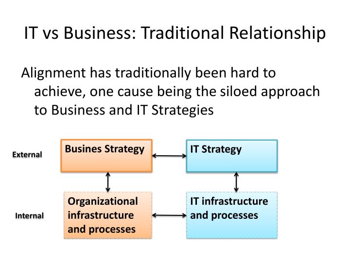 what are the purpose of business relationship