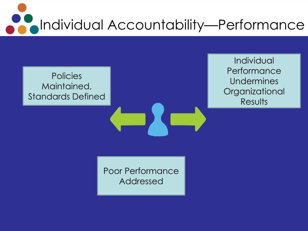 powerpoint presentation on accountability in the workplace