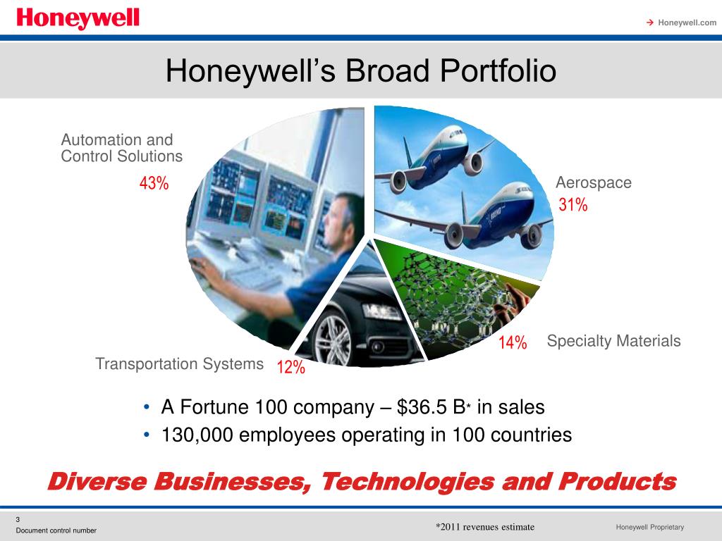 honeywell presentation