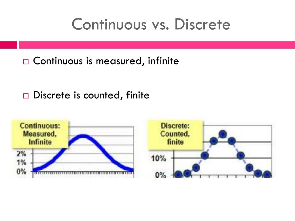 PPT - Chapter 7 Day 1 PowerPoint Presentation, free download - ID:1650721
